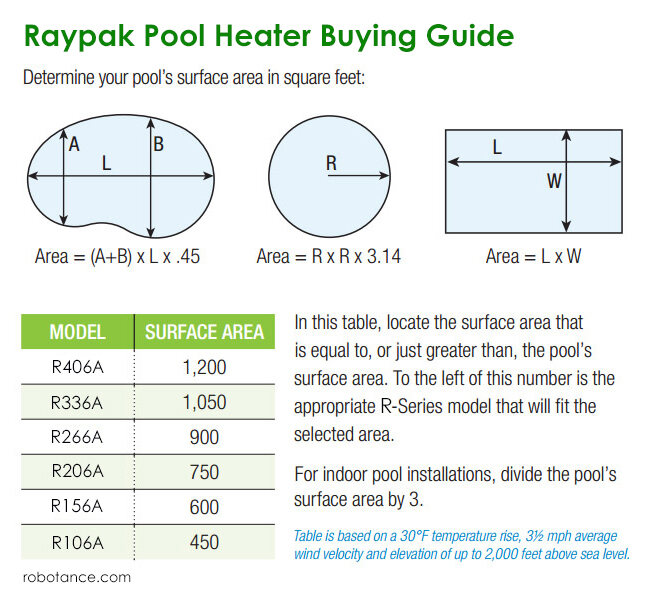 raypak rheem pool-heater buying-guide